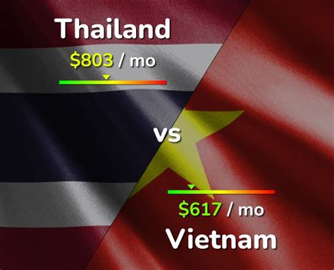 cost of living thailand vs vietnam